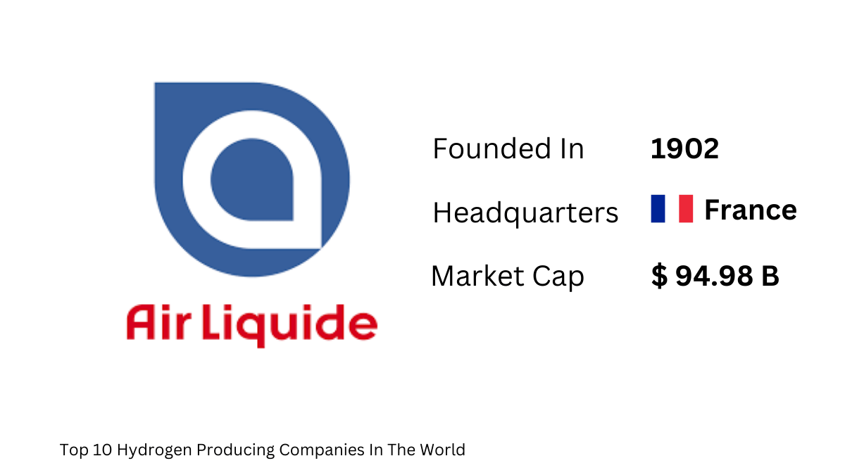 Top 10 Hydrogen Producing Companies In The World- Air Liquide
