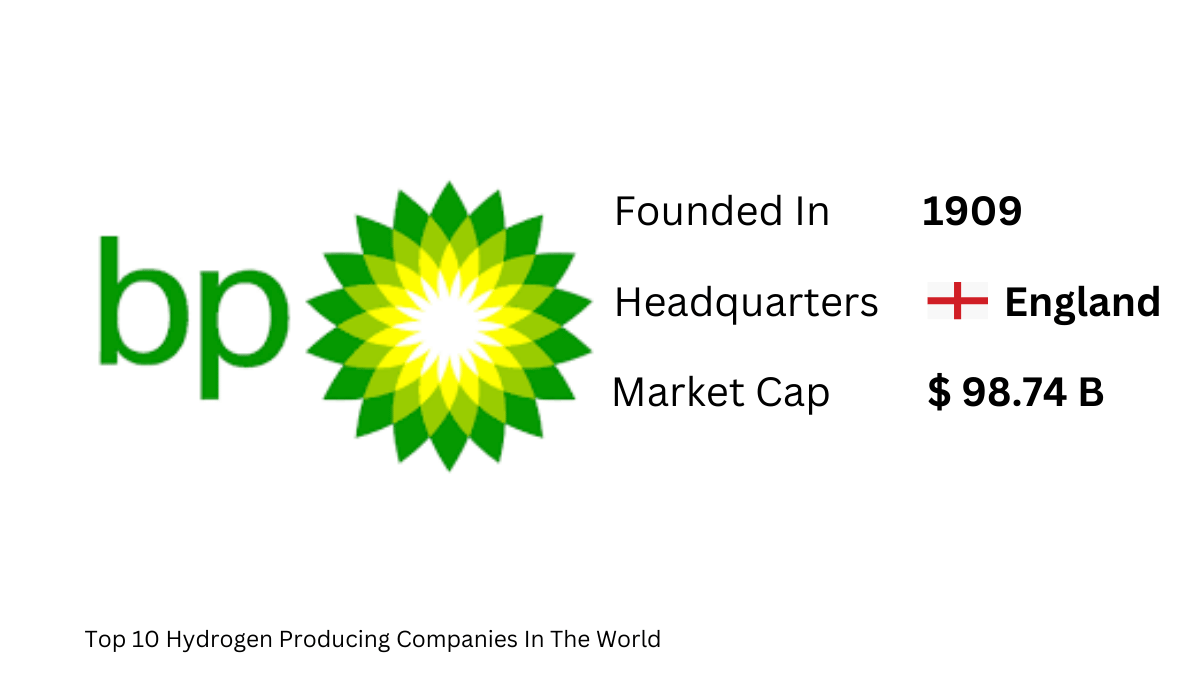 Top 10 Hydrogen Producing Companies In The World - BP PLC