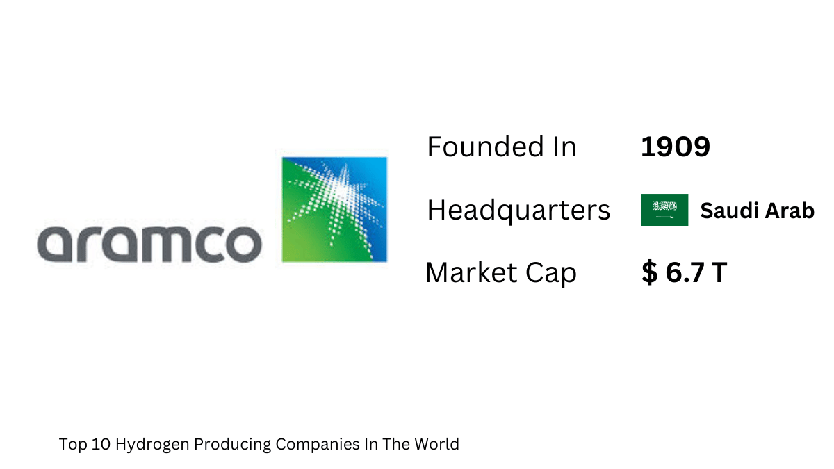 Top 10 Hydrogen Producing Companies In The World - Aramco