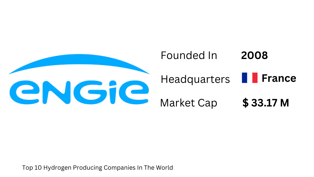 Top 10 Hydrogen Producing Companies In The World - Engie