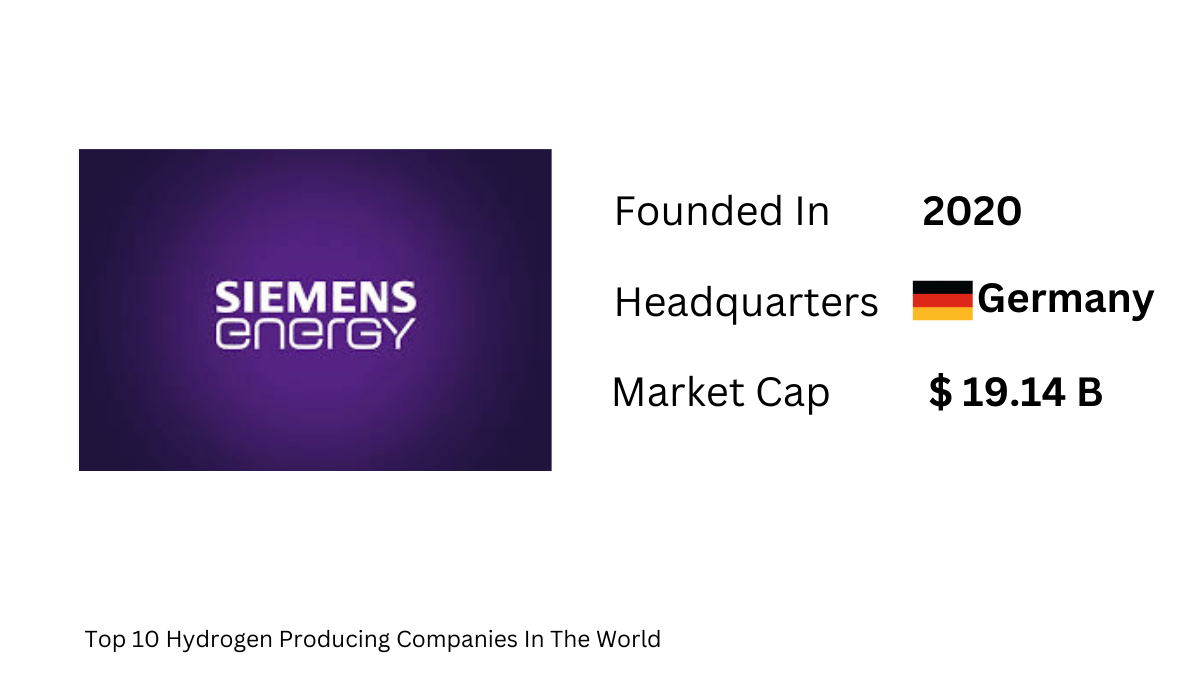 Top 10 Hydrogen Producing Companies In The World - Siemens Energy