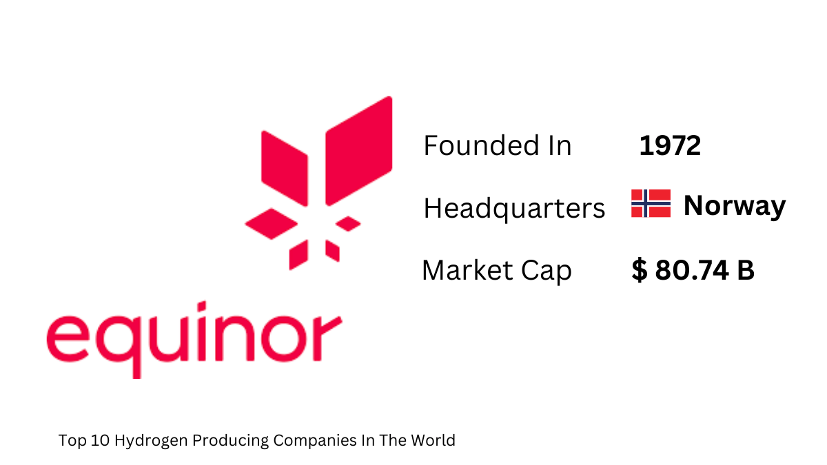 Top 10 Hydrogen Producing Companies In The World - Equinor