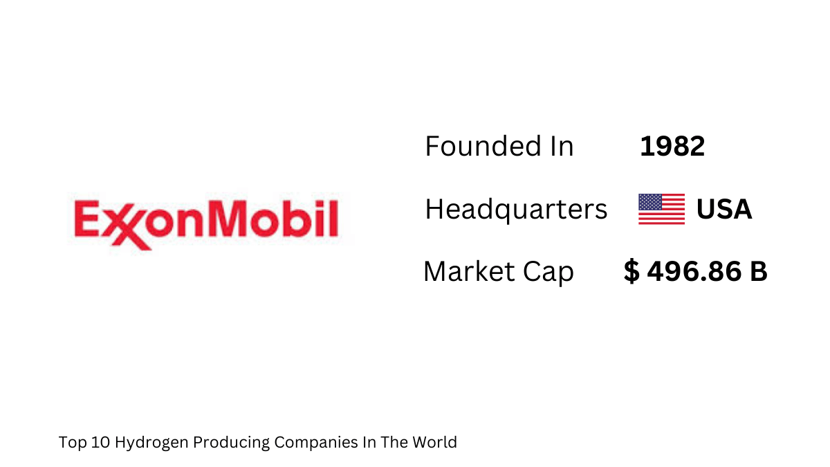 Top 10 Hydrogen Producing Companies In The World - Exxon Mobil